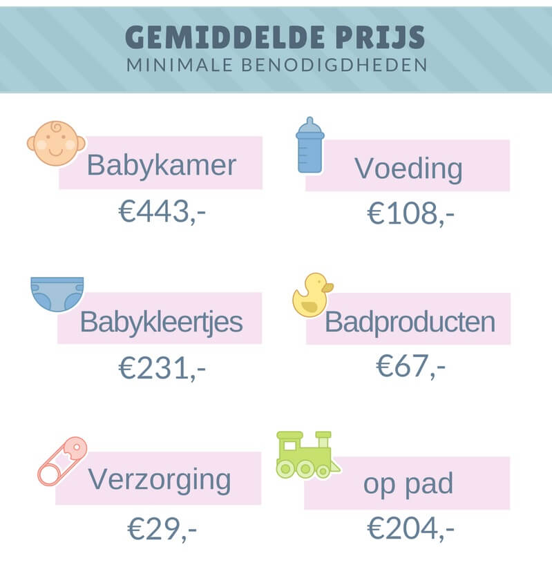 wat zijn de kosten van een babyuitzet